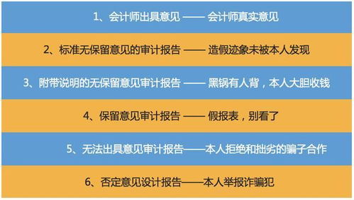 7分钟看透一张财务报表 高中水平也可以做到