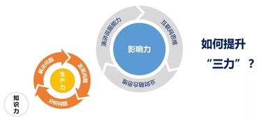 七十年未有之大变局 从 现代会计 到 未来财务