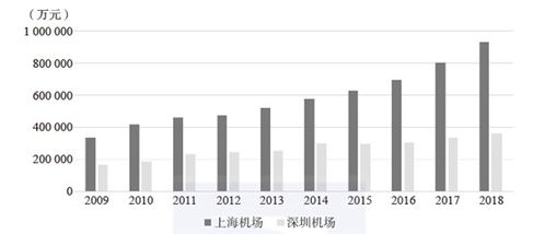 咸淡哥分享 财报分析的常见方法