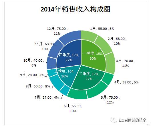 财务分析经典图表及制作方法 第2季