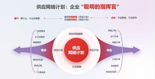 ai 供应网络计划,让企业库存降低25 不再是难事