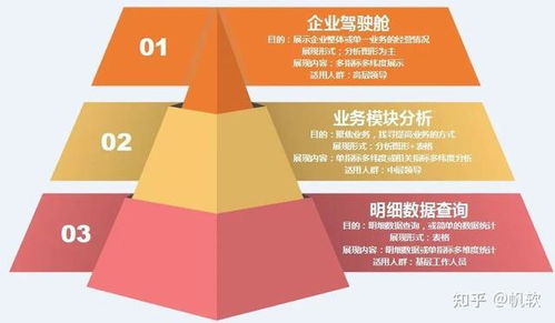大数据时代,如何做好数字化精益生产 附26页智慧工厂解决方案