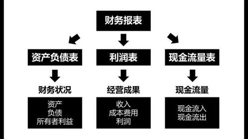 商业思维,对产品经理有什么用