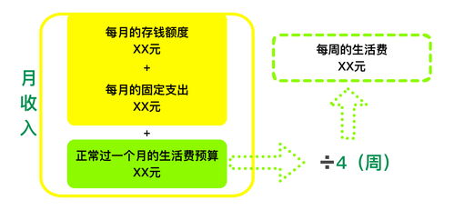 通过记账实现财务目标,我的八年个人财务管理心得
