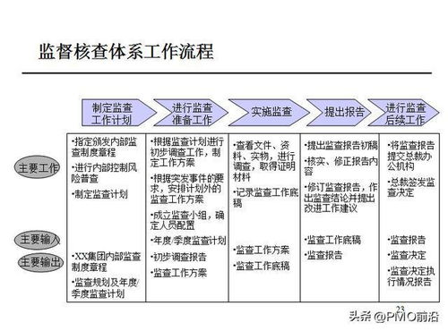 图解某集团财务解决方案