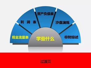 144页ppt 总经理的财务管理 整合版