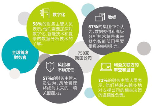 数字化颠覆传统财务 cfo如何帮助企业实现智慧财务转型
