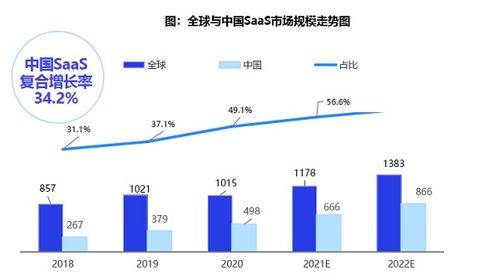 对标世界一流 金蝶云 星瀚荣获2022中国财务云saas产品卓越奖