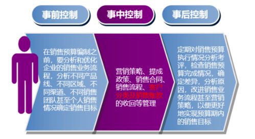 走进首席财务官高端实战班