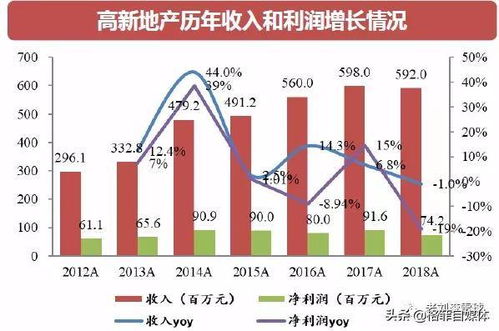 长春高新 能靠 生长激素 一招鲜吃遍天么