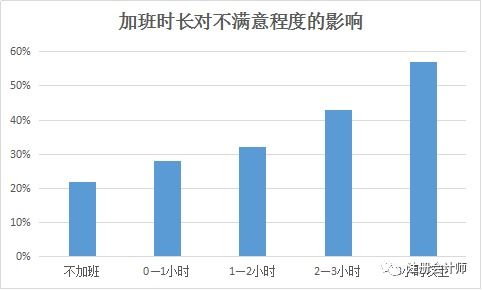 第一批90后已经对会计绝望了