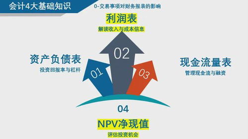 老板说要懂财务,学财务从哪里入手 财务体系地图 珍藏版