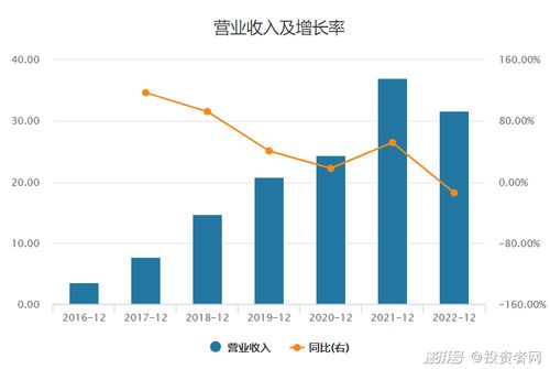 小牛电动业绩骤降财务指标暗藏隐忧