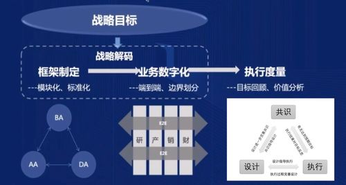 财务案例 基于业财融合的财务共享新模式
