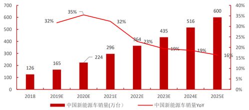 三花智控业务研究与财务分析（上）——财务维度透视