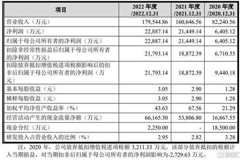英虎机械闯关沪主板 巨额分红与单一产品结构下的财务隐忧