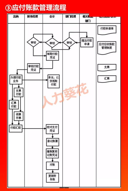 全套公司管理流程图（含Word模板可修改），HR与财务人手必备