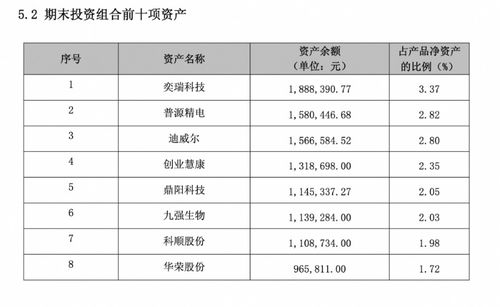 多家理财公司权益类产品 押宝 tmt板块 机警理财日报