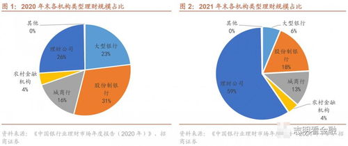 股份行多元,城商行聚焦 近一年中小行理财公司含权理财产品评价与回顾