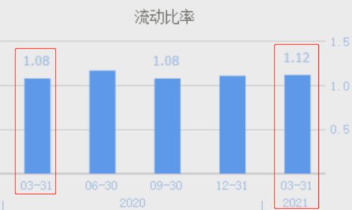 这家业绩暴增150 的新能源龙头,每年回收中国超过10 的报废电池