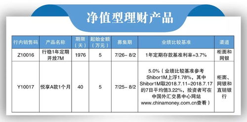 理财 本周产品清单来袭,你想知道的都在这里