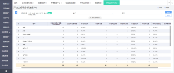 何为工厂erp管理软件