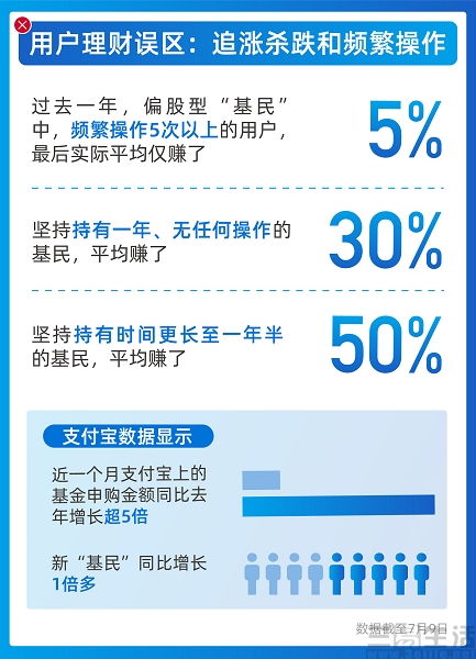 支付宝推出的 金选专区 ,如何直击用户理财痛点