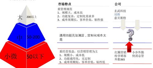 牛奶经销商求推荐一款适用的财务软件