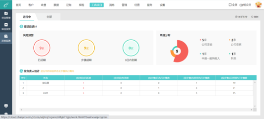 小公司推荐用到财务软件