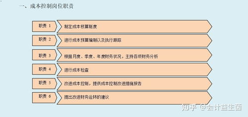 公司财务管理制度流程图及各岗位工作职责详解