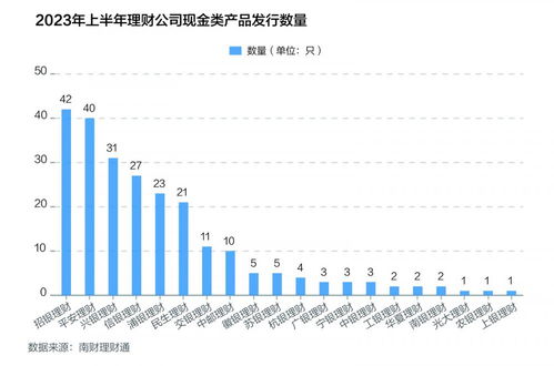 上半年零钱组合热销现象分析及收益下滑趋势解读