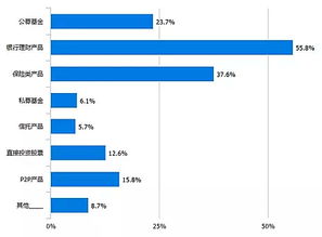 近九成80后90后投资赚钱？深度解读青年理财现状与财务规划指南