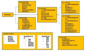 中小民营企业如何制定稳健高效的财务战略